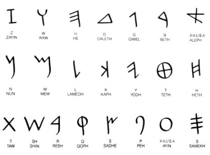 O alfabeto fenício deu origem a muitos outros