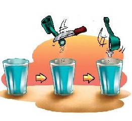 Ilustração: Portal Saúde.